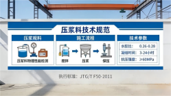 乐陵本地工厂讲解：说一遍公路压浆料和铁路压浆料的区别