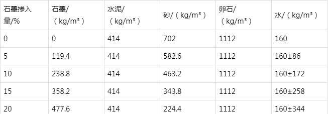 乐陵防静电水泥砂浆怎么做(附配比及施工方法)